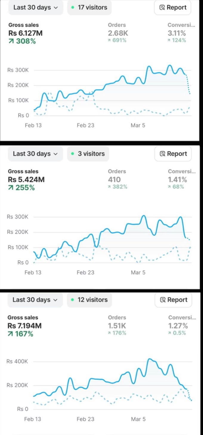 Ad results comparison