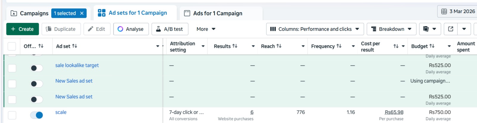 Store dashboard sales