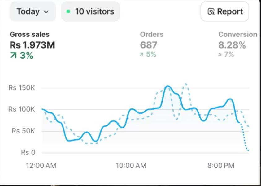 Campaign results overview